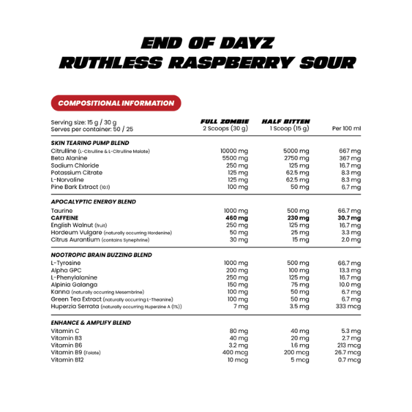 End of Dayz by Zombie Labs