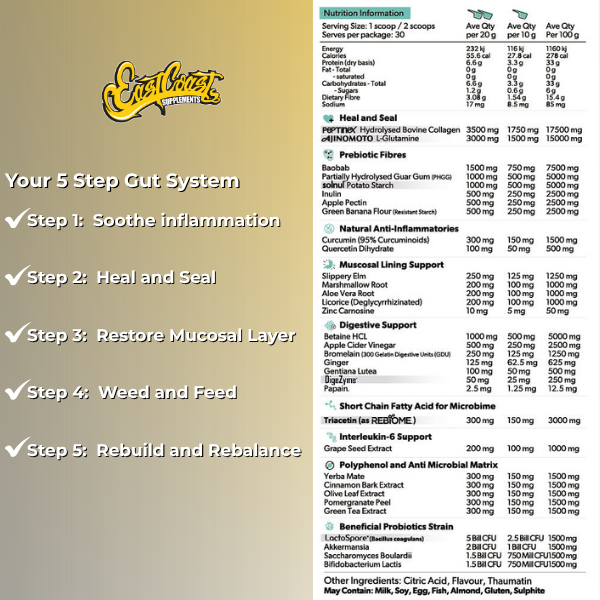 Everyday Gut Health by Primabolics