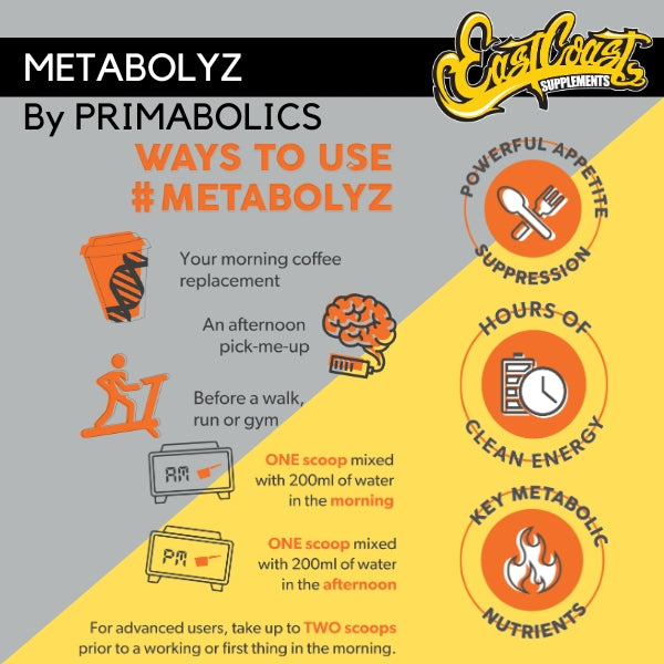 Metabolyz - By Primabolics