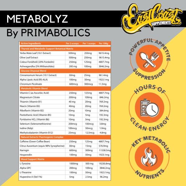 Primabolics Metabolyz