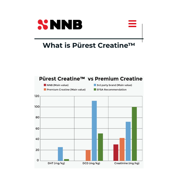 Purest Creatine Monohydrate by Primabolics