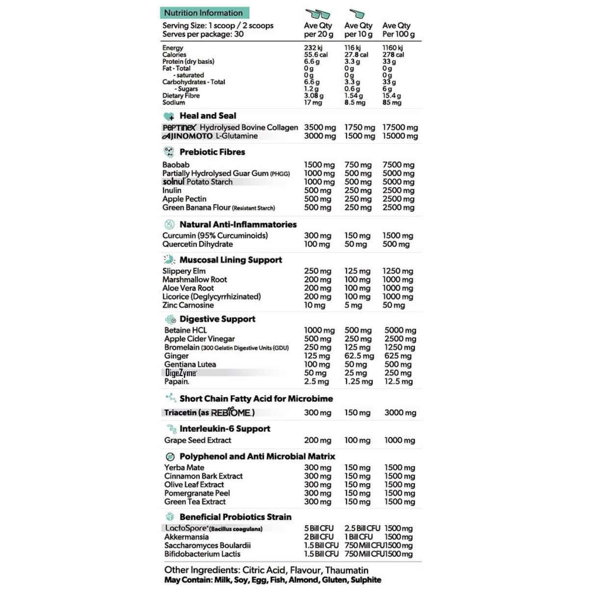 Everyday Gut Health by Primabolics
