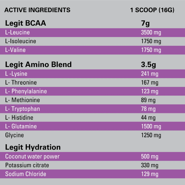 Recovery Essential Amino Acids by Legit Supps