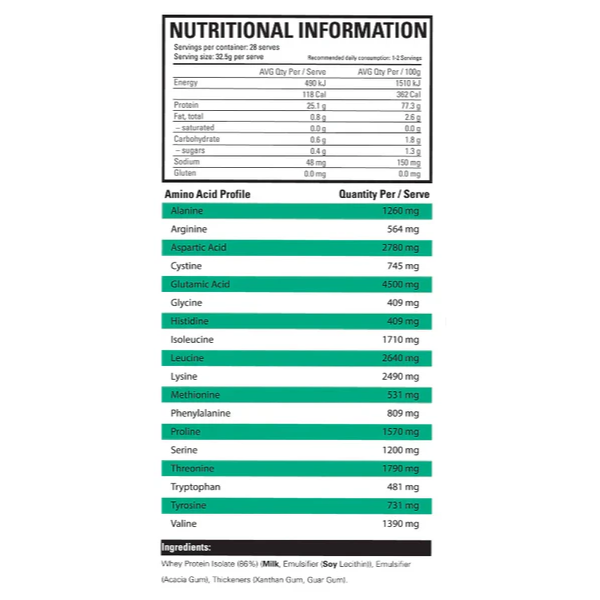Legit Whey Isolate WPI by Legit Supps