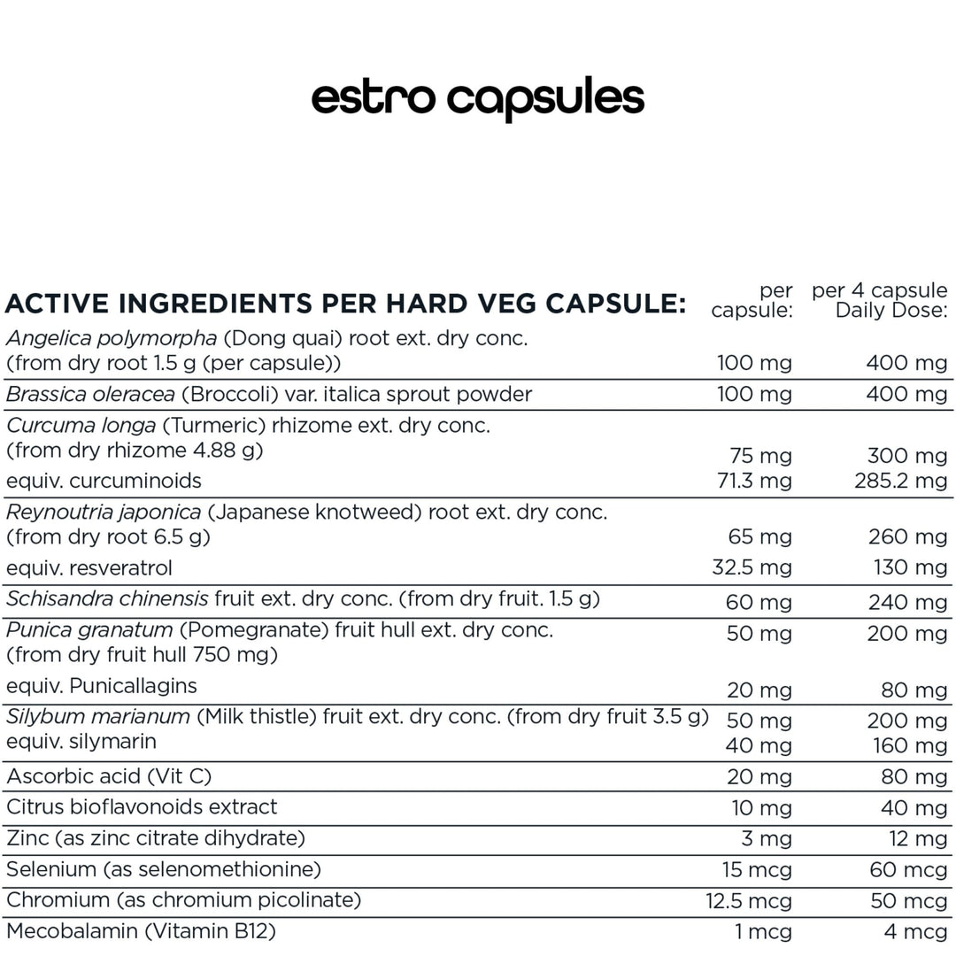 Estro Switch Hormone Support by Switch Nutrition