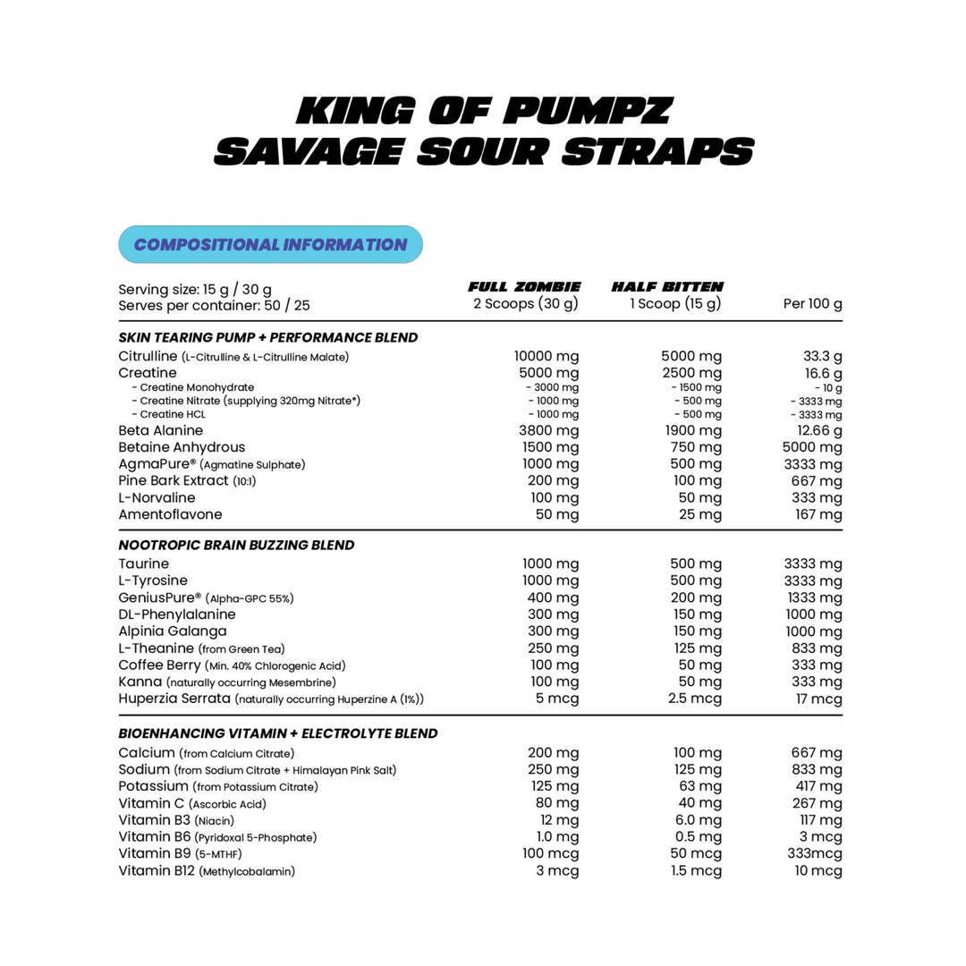 King of Pumpz by Zombie Labs
