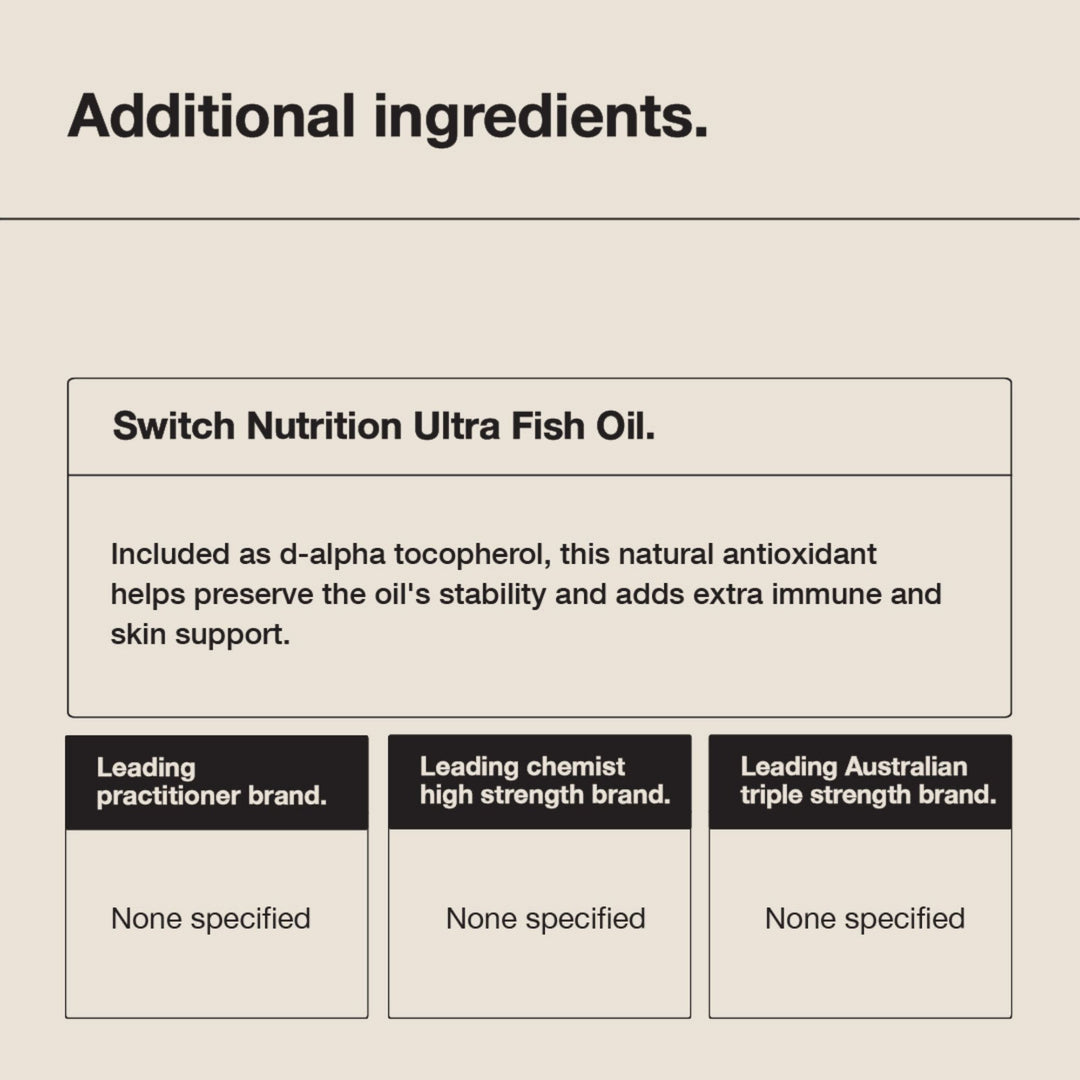 Ultra Fish Oil Capsules by Switch Nutrition
