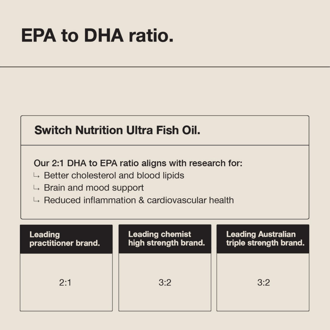 Ultra Fish Oil Capsules by Switch Nutrition