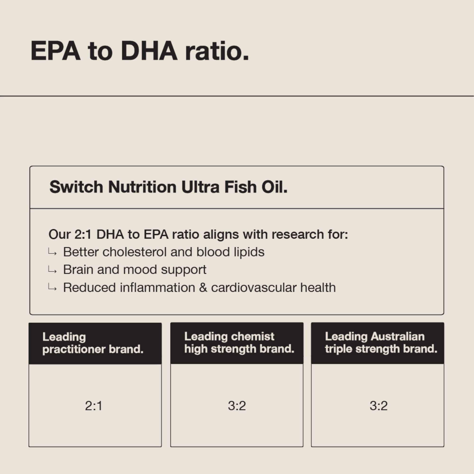 Ultra Fish Oil Capsules by Switch Nutrition