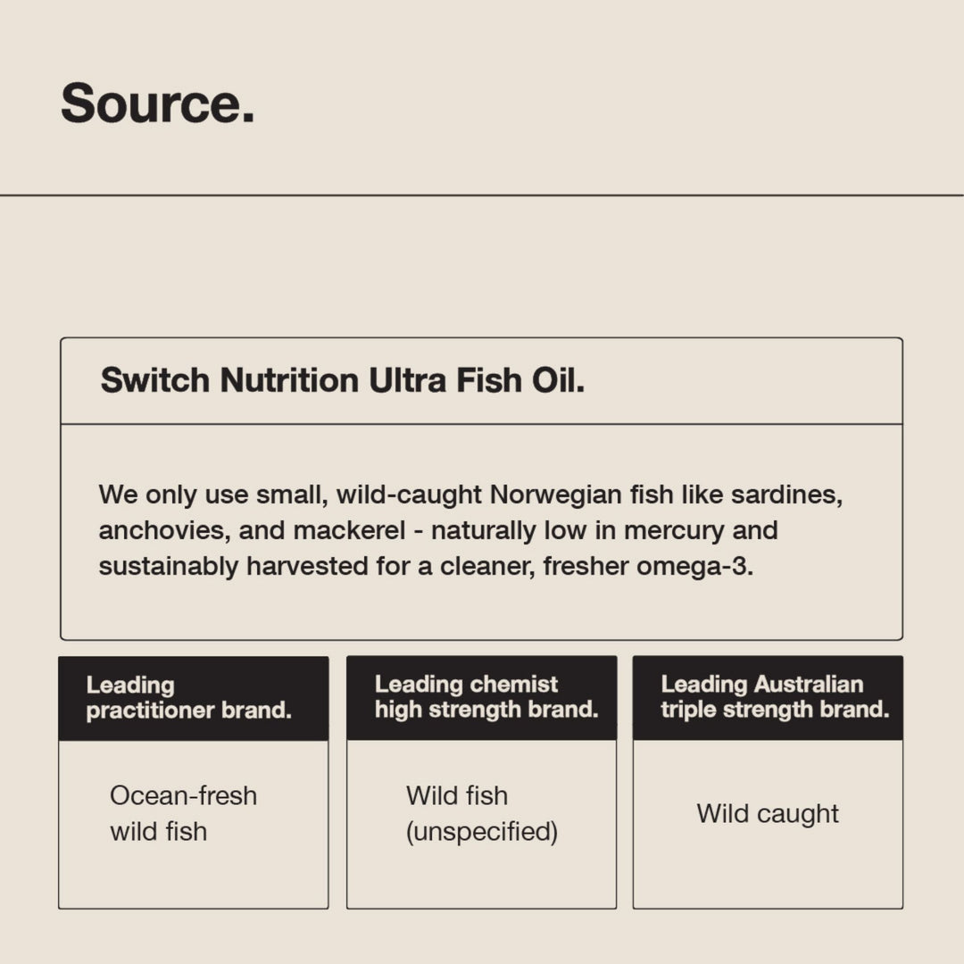 Ultra Fish Oil Capsules by Switch Nutrition