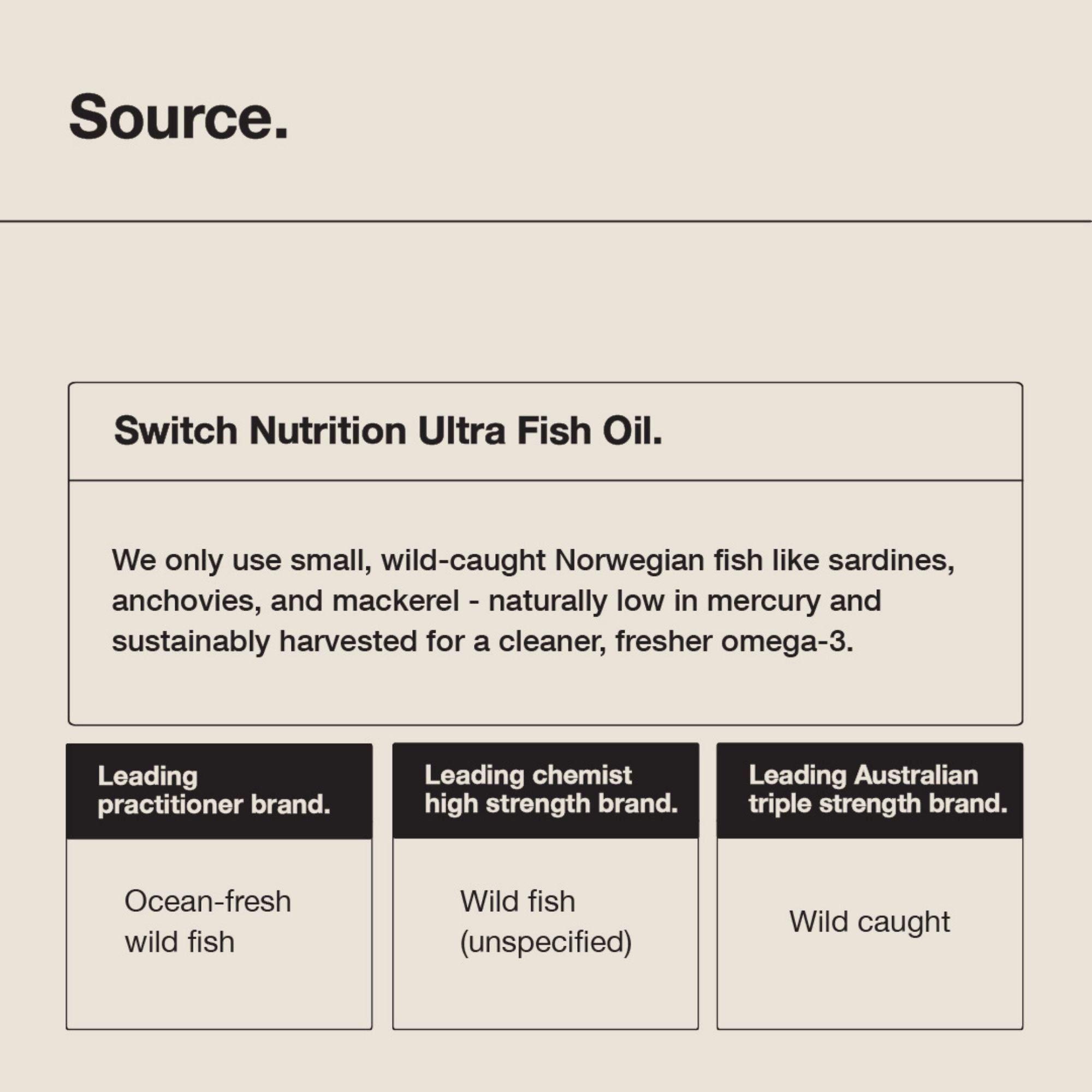 Ultra Fish Oil Capsules by Switch Nutrition