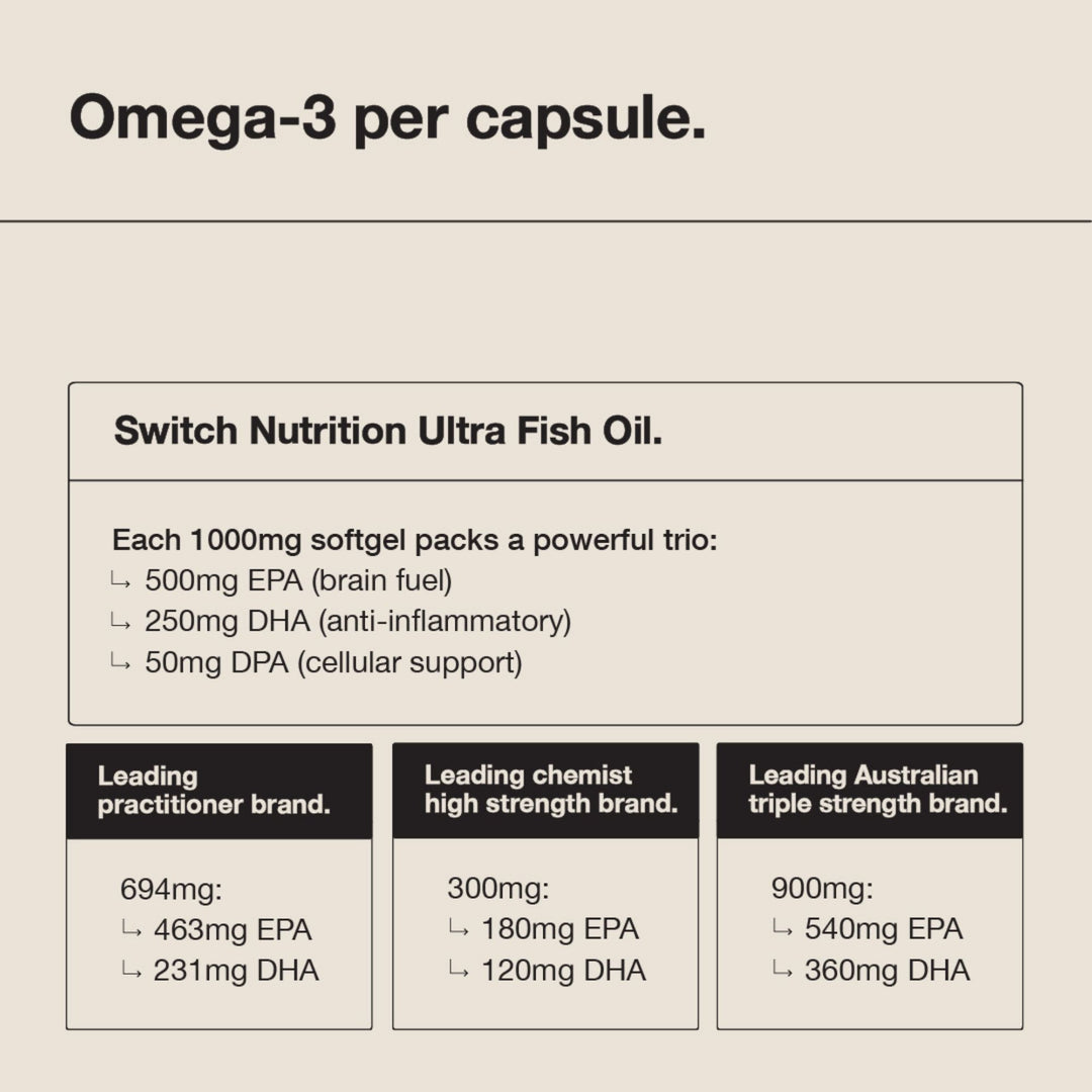 Ultra Fish Oil Capsules by Switch Nutrition