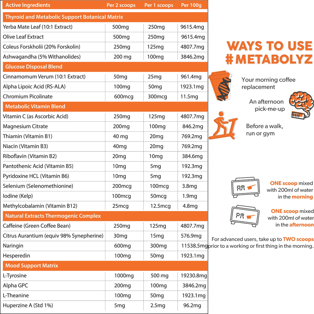 Primabolics Metabolyz
