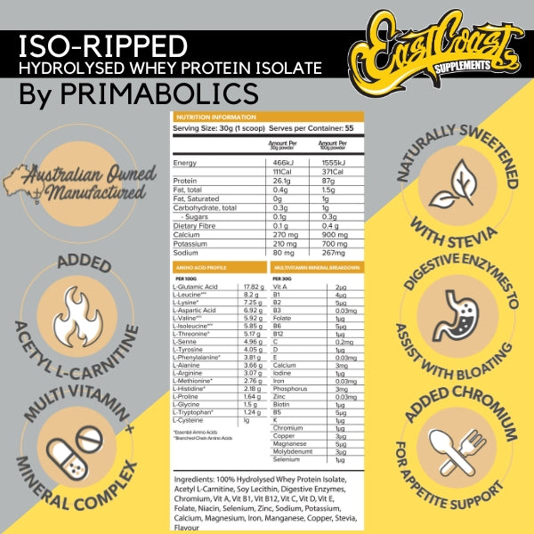 Iso-Ripped Protein Powder - By Primabolics