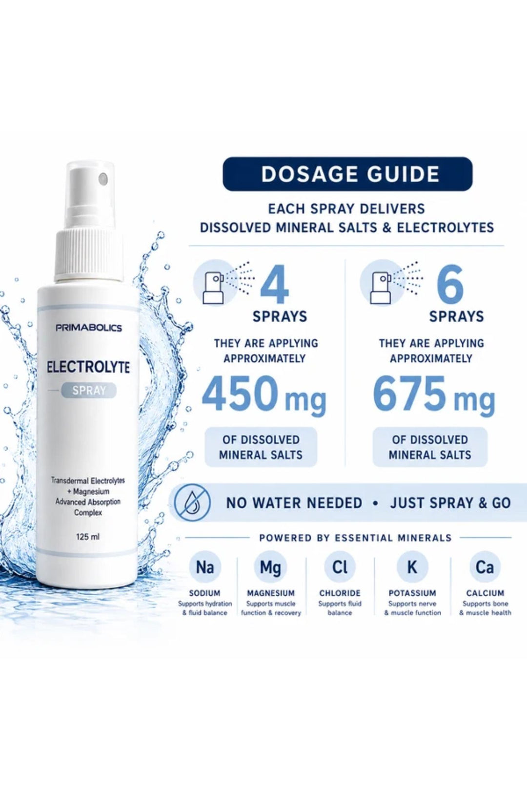 Electrolyte Spray by Primabolics