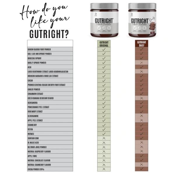 Comparison chart showing ingredients of ATP Science GutRight Original versus GutRight Daily, available at East Coast Supplements