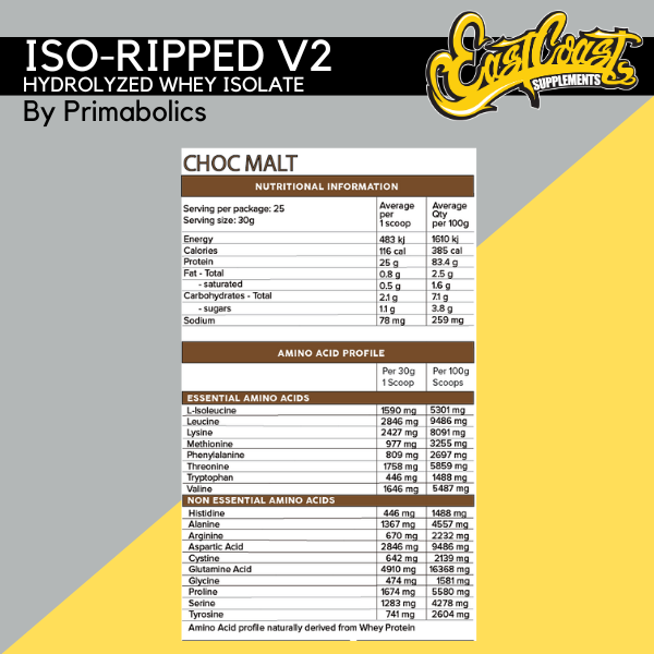 Primabolics Iso-Ripped V2