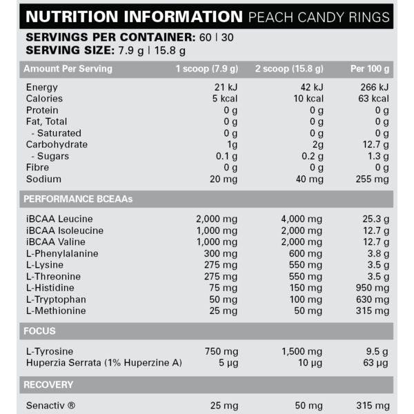 Beyond BCAA-EAA Intra Workout